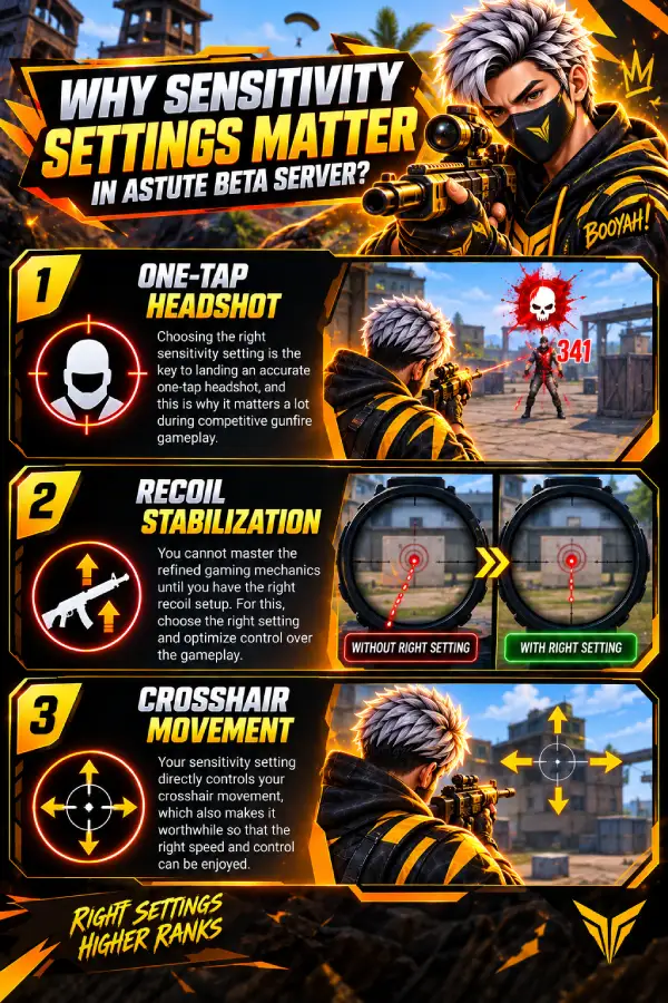 Why Sensitivity Settings Matter in Astute Beta Server?